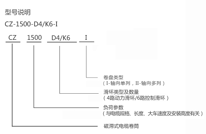 磁滯式電纜卷筒