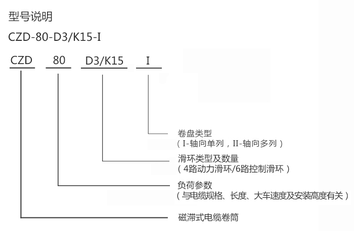 磁滯式垂直電纜卷筒